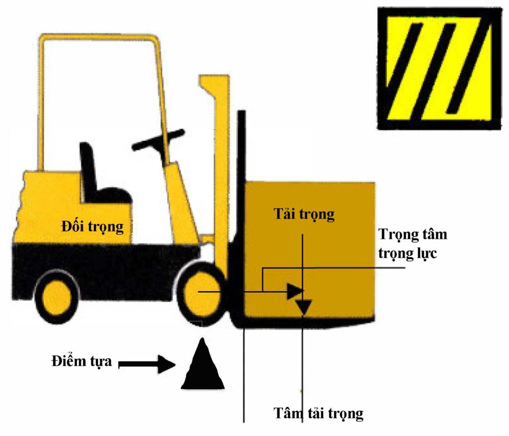 Sơ đồ điểm tải trên xe nâng