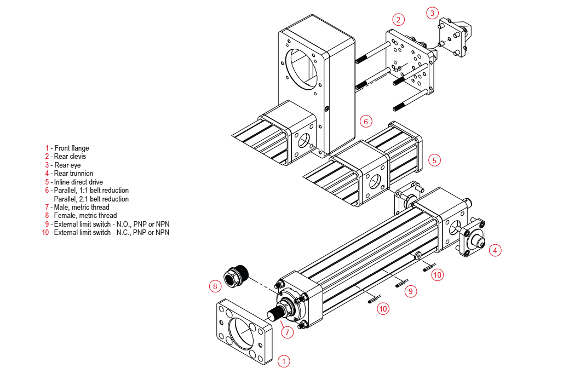 Truyền động điện EXLAR FTX 095