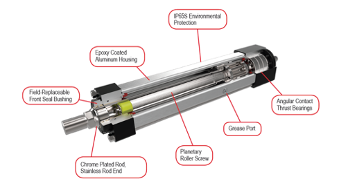 Truyền động điện EXLAR FTX 095