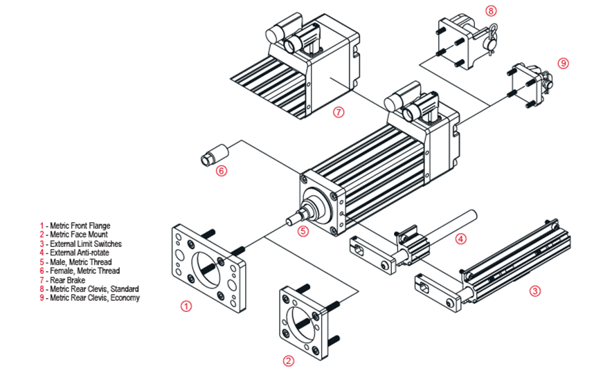 Truyền động điện EXLAR GTX 60