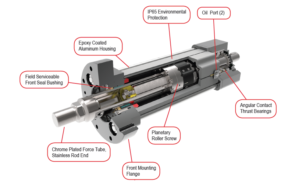 Truyền động điện EXLAR FTP 160