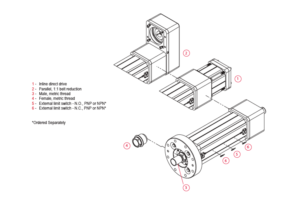 Truyền động điện EXLAR FTP 215