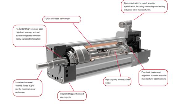 Truyền động điện EXLAR GTW 80