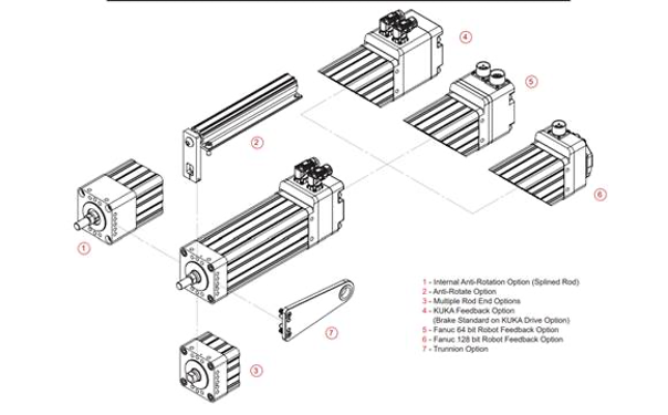 Truyền động điện EXLAR GTW 80